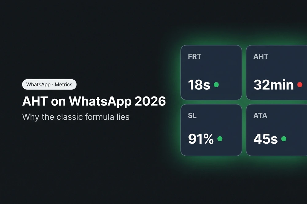 AHT on WhatsApp 2026: the classic formula lies