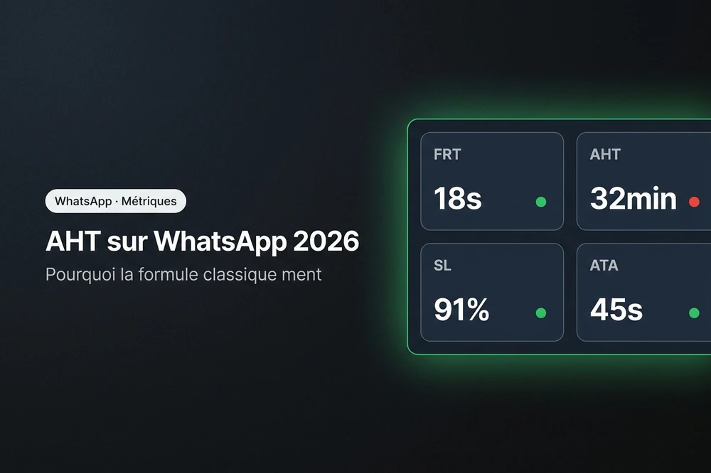 AHT sur WhatsApp 2026 : la formule classique ment