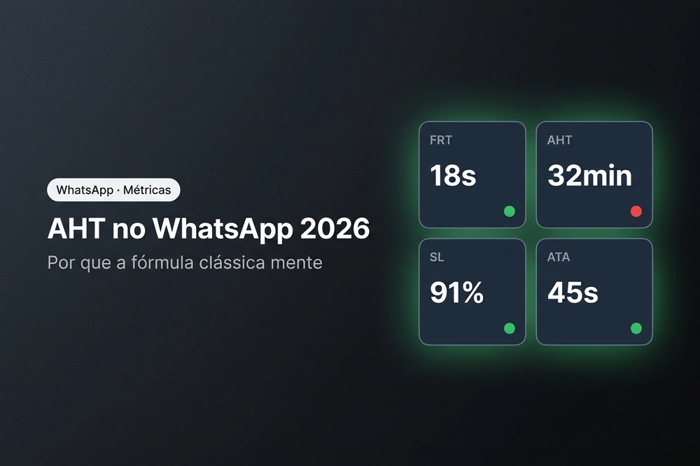 AHT no WhatsApp 2026: a fórmula clássica mente