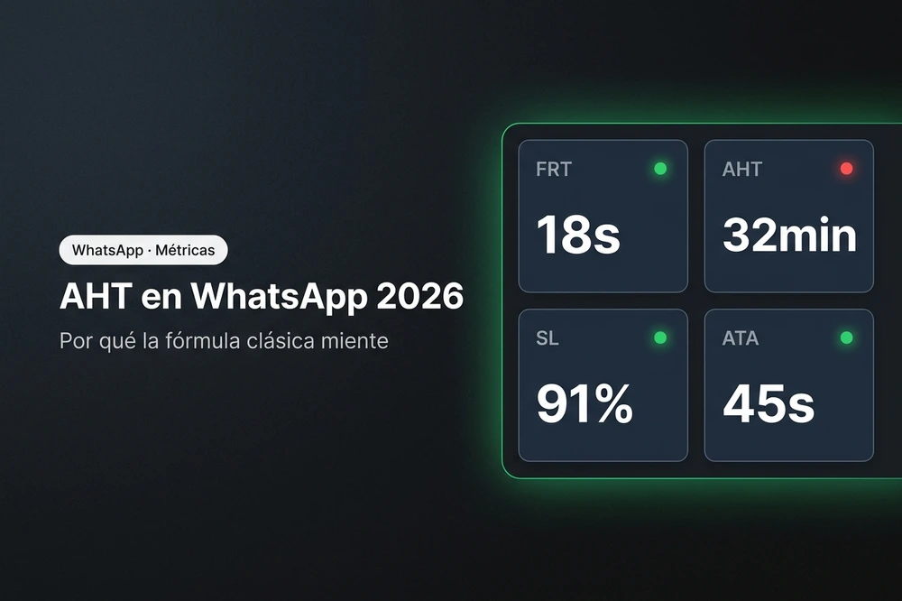 AHT en WhatsApp 2026: la fórmula clásica miente