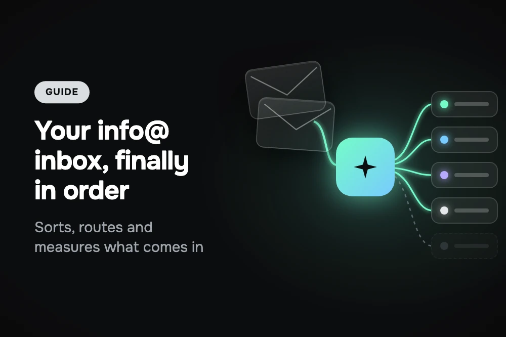 AI Agent classifying the emails in the info@ inbox and routing them to the teams