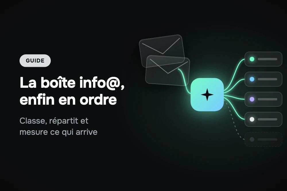 Agent IA triant les e-mails de la boîte info@ et les répartissant entre les équipes