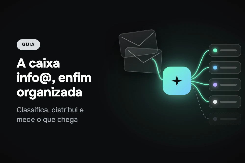 Agente de IA classificando os e-mails da caixa info@ e distribuindo-os entre as equipes