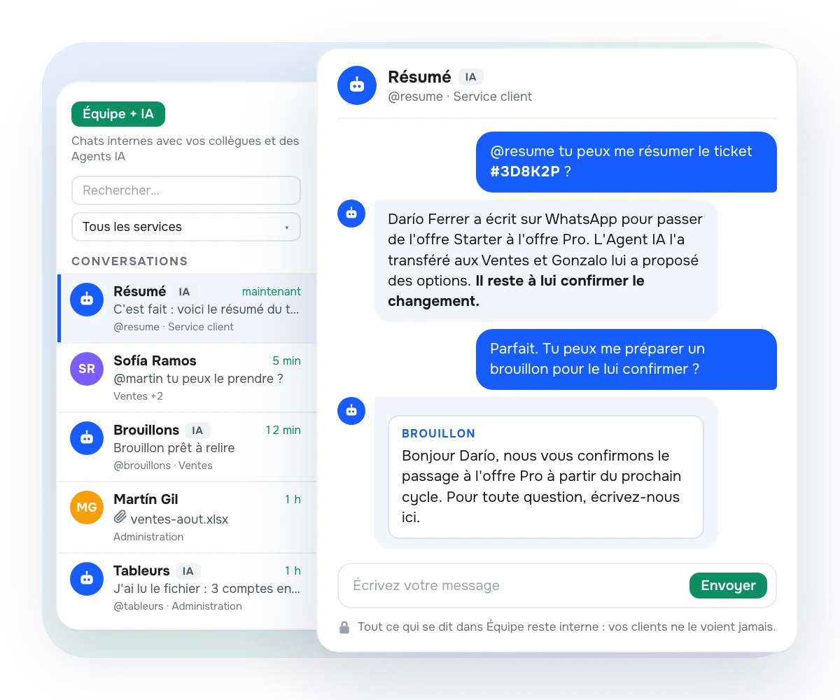Équipe + IA dans AsisteClick : une personne demande au copilote @resume le résumé du ticket #3D8K2P et un brouillon de réponse, dans le chat interne de l'équipe