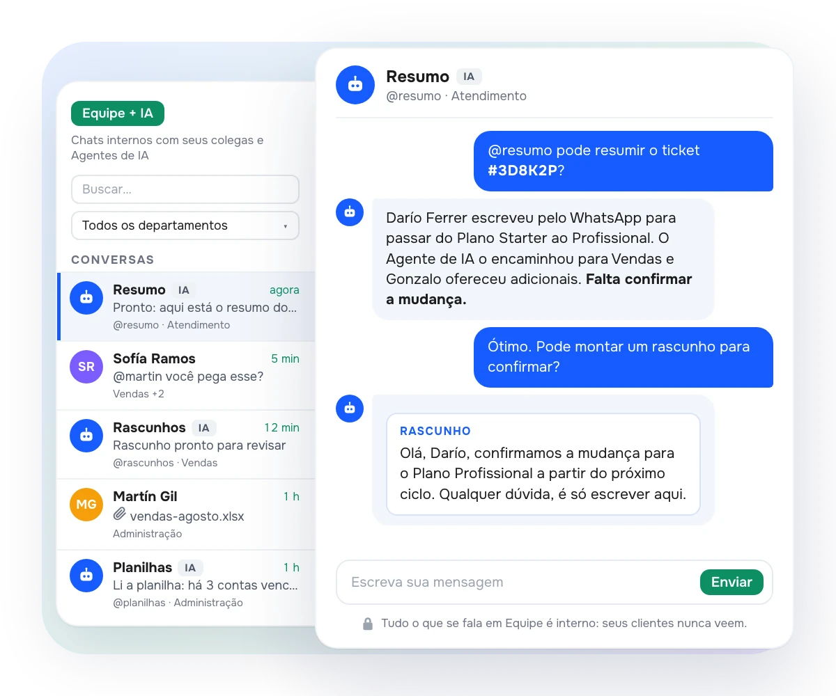 Equipe + IA na AsisteClick: uma pessoa pede ao copiloto @resumo o resumo do ticket #3D8K2P e um rascunho de resposta, dentro do chat interno da equipe
