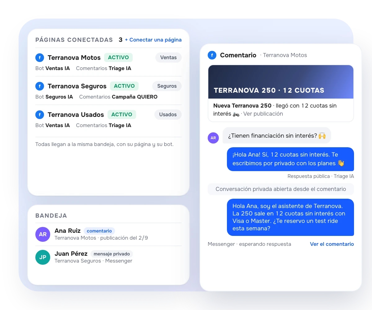 Varias páginas de Facebook en una bandeja de AsisteClick: comentario en una publicación respondido por IA y pasado a conversación privada por Messenger