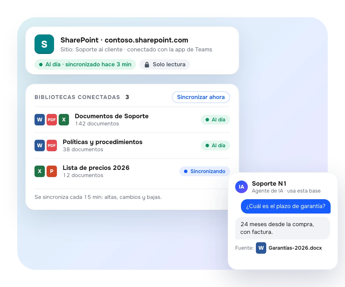 Biblioteca de SharePoint conectada como base de conocimiento de un Agente de IA en AsisteClick