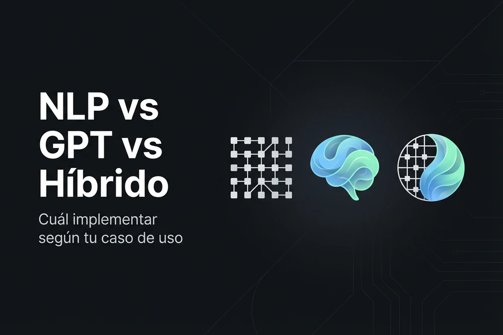 Diagrama comparativo entre chatbot NLP, GPT e híbrido para atención al cliente