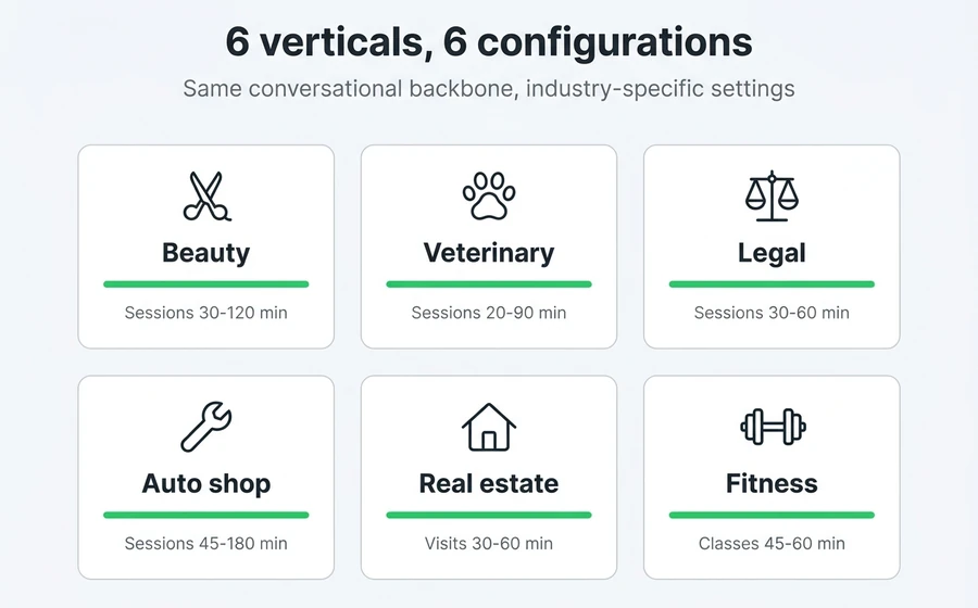 6 verticals where a WhatsApp appointment manager is applicable: beauty, veterinary, law firm, auto repair shop, real estate, and fitness