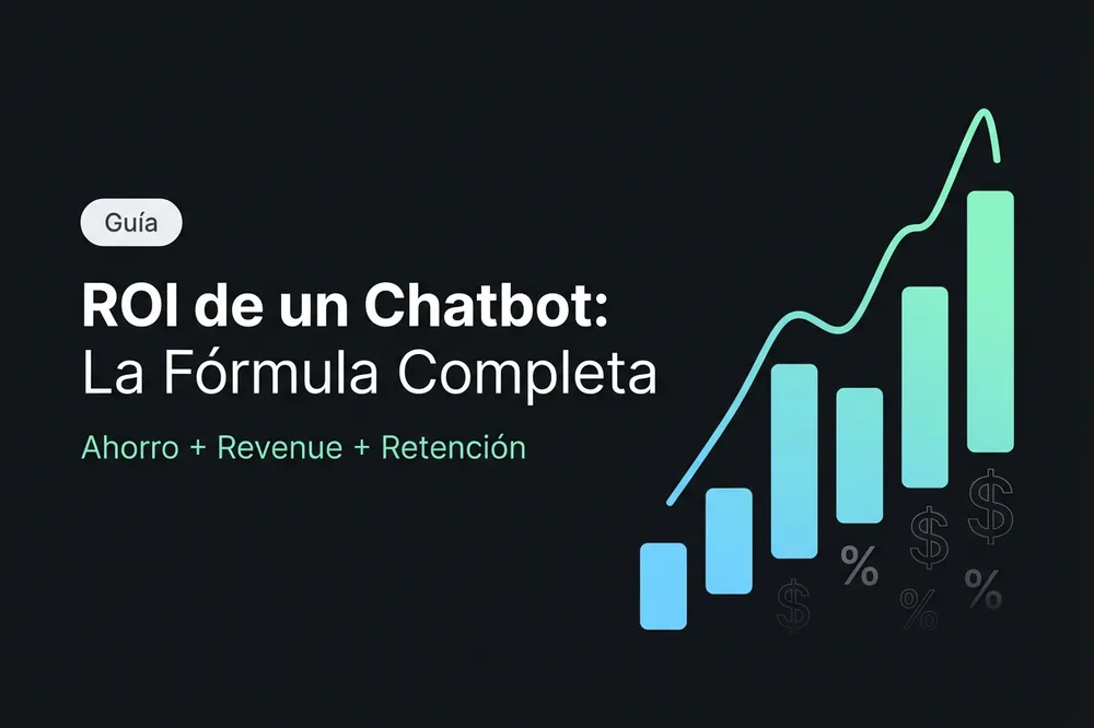 Fórmula de ROI de chatbot con variables de ahorro en soporte, leads calificados y conversión