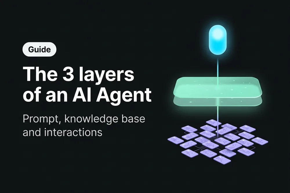 Abstract diagram of the three knowledge layers of an AI Agent: prompt, knowledge base, and IA Tools