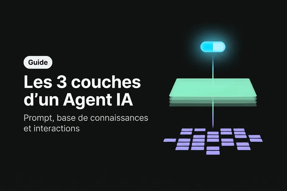 Diagramme abstrait des trois couches de connaissances d'un Agent d'IA : prompt, base de connaissances et IA Tools