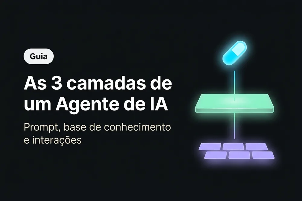 Diagrama abstrato das três camadas de conhecimento de um Agente de IA: prompt, base de conhecimento e IA Tools