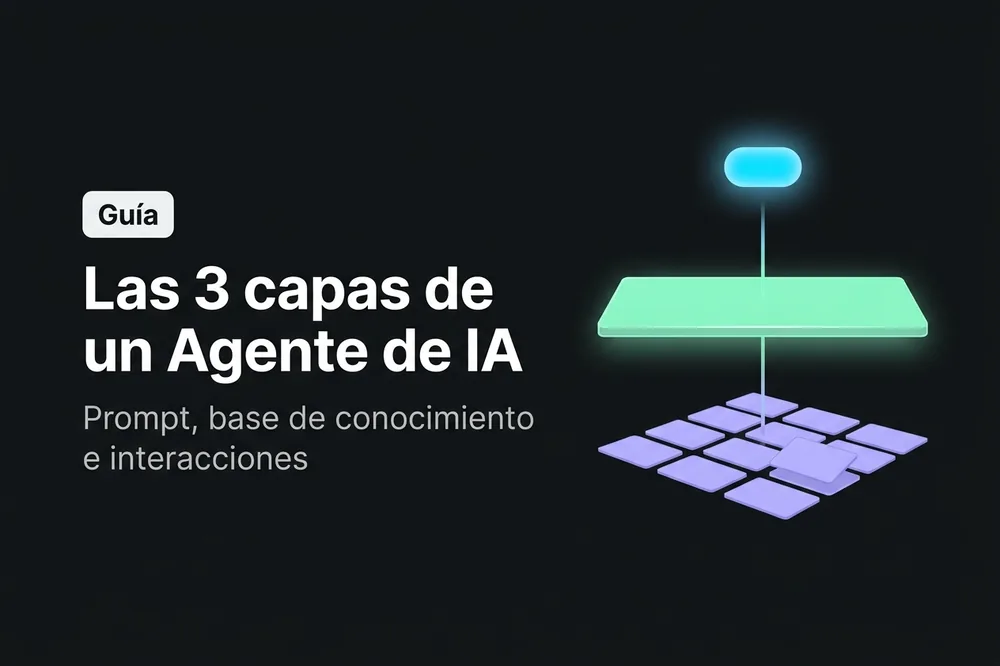 Las 3 capas de conocimiento de un Agente de IA: prompt oculto, base de conocimiento e IA Tools