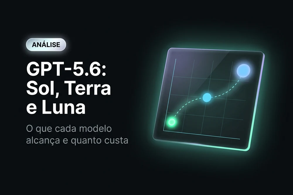 GPT-5.6: Sol, Terra e Luna — qual escolher e quanto custa